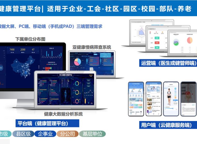 在当今数字化时代，健康大数据已经成为医疗领域的重要资产。那么，如何从海量数据中挖掘有价值的信息呢？本文将通过行业分析的角度，结合实际案例，探讨健康大数据分析的关键步骤和应用前景。