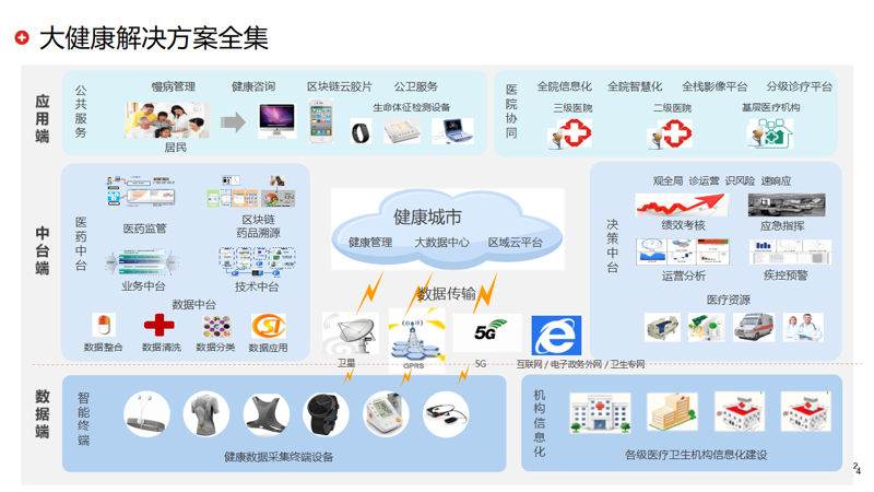 如何构建你的个人健康管理系统?