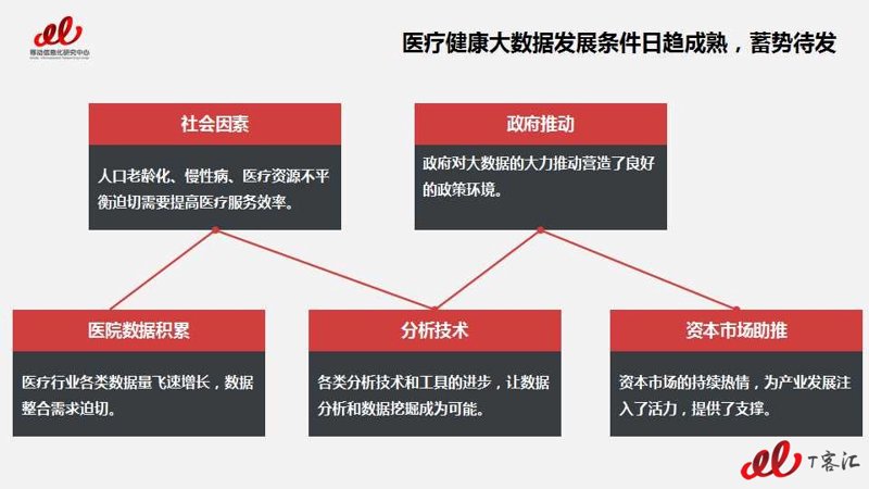 如何选择最合适的健康管理平台？—一场综合考量之旅
